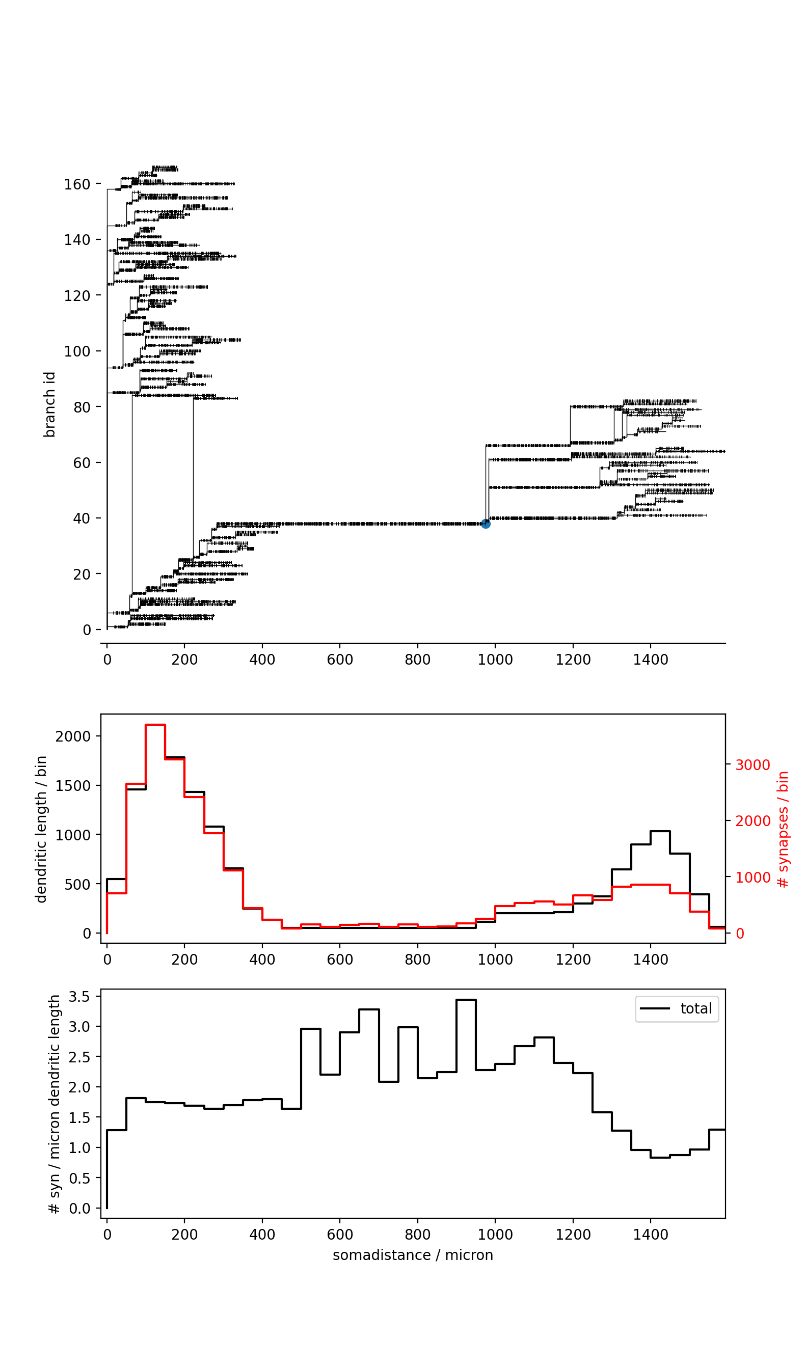 ../../../_images/dendrogram_statistics.png
