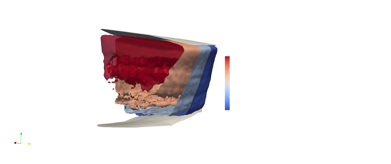 Excitatory PSTs