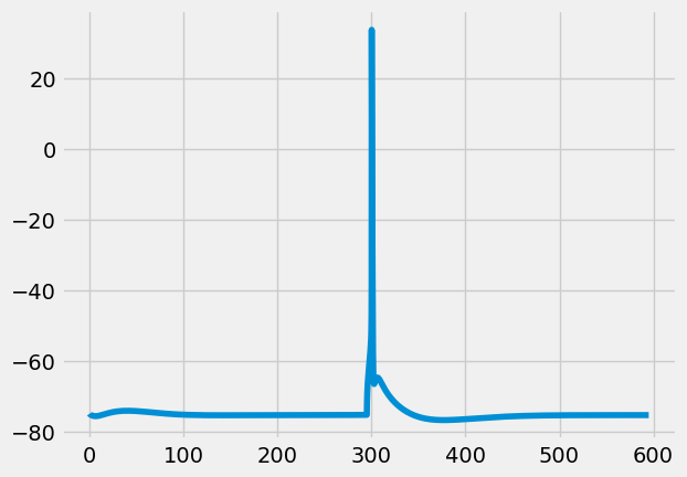 ../../_images/tutorials_1._neuron_models_1.1_Simulation_33_1.png