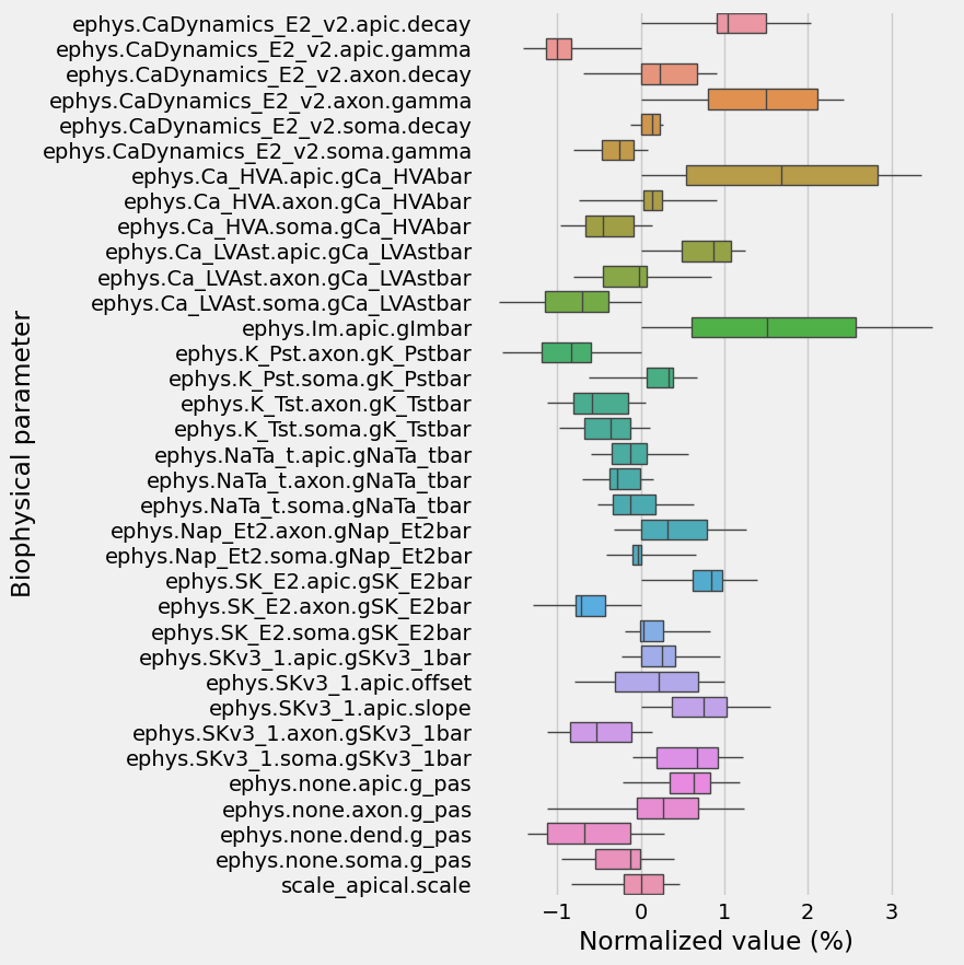 ../../_images/tutorials_1._neuron_models_1.3_Generation_43_0.png