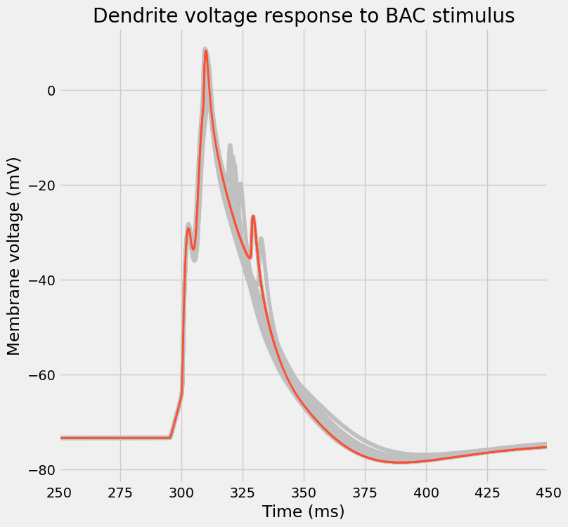 ../../_images/tutorials_1._neuron_models_1.3_Generation_49_0.png
