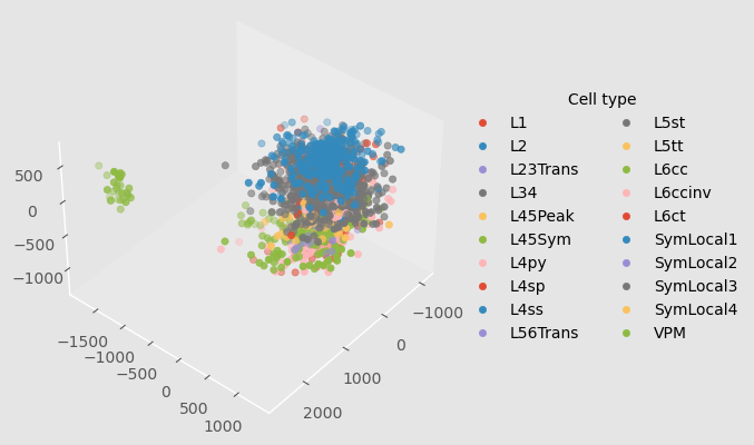 ../../_images/tutorials_2._network_models_2.1_Anatomical_embedding_13_0.png