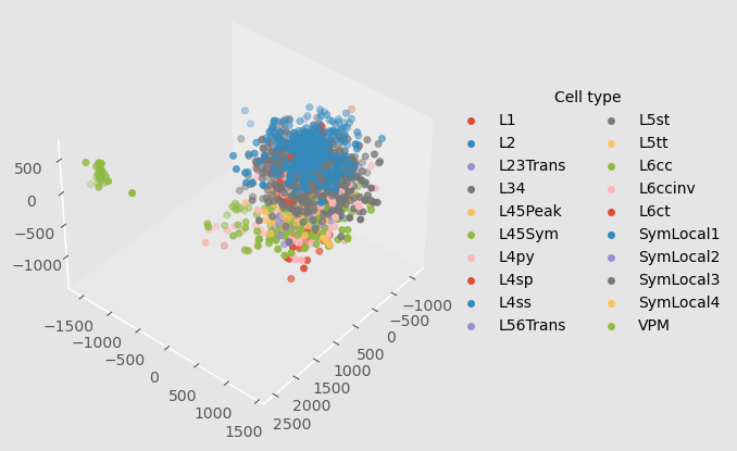 ../../_images/tutorials_2._network_models_2.1_Anatomical_embedding_32_0.png