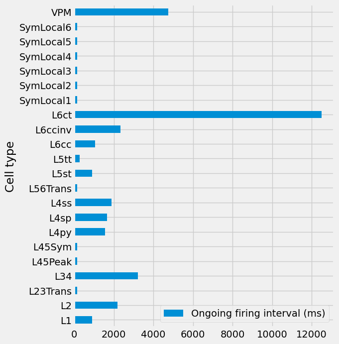 ../../_images/tutorials_2._network_models_2.2_Network_activity_19_0.png