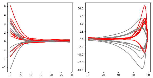 ../../_images/tutorials_4._reduced_models_4.1_Reduced_Models_47_0.png