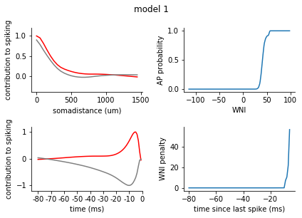../../_images/tutorials_4._reduced_models_4.1_Reduced_Models_78_0.png
