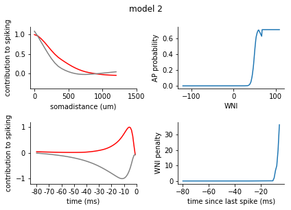 ../../_images/tutorials_4._reduced_models_4.1_Reduced_Models_78_1.png
