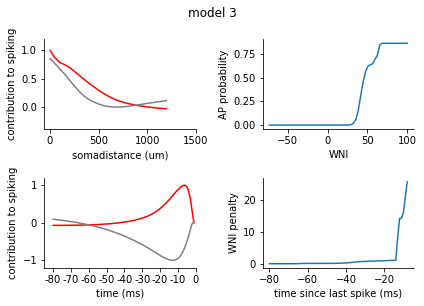 ../../_images/tutorials_4._reduced_models_4.1_Reduced_Models_78_2.png