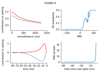 ../../_images/tutorials_4._reduced_models_4.1_Reduced_Models_78_3.png