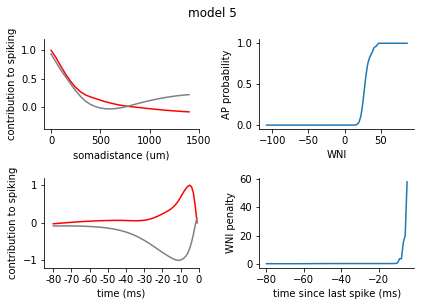 ../../_images/tutorials_4._reduced_models_4.1_Reduced_Models_78_4.png