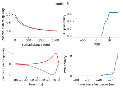 ../../_images/tutorials_4._reduced_models_4.1_Reduced_Models_78_5.png