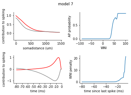 ../../_images/tutorials_4._reduced_models_4.1_Reduced_Models_78_6.png