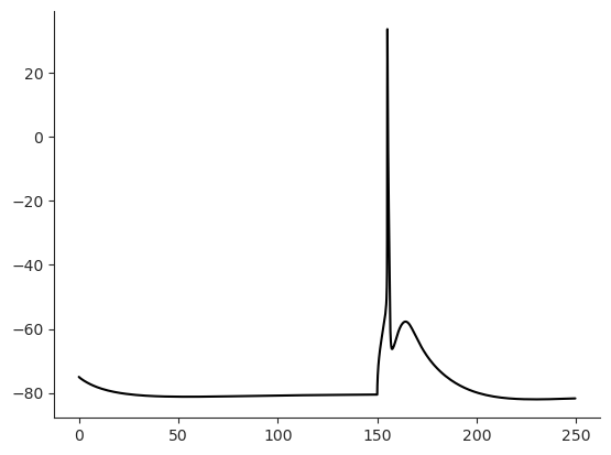 ../../_images/tutorials_auxiliary_notebooks_A.2_Neuron_API_7_0.png